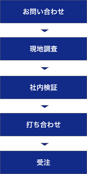 設備改造の流れ